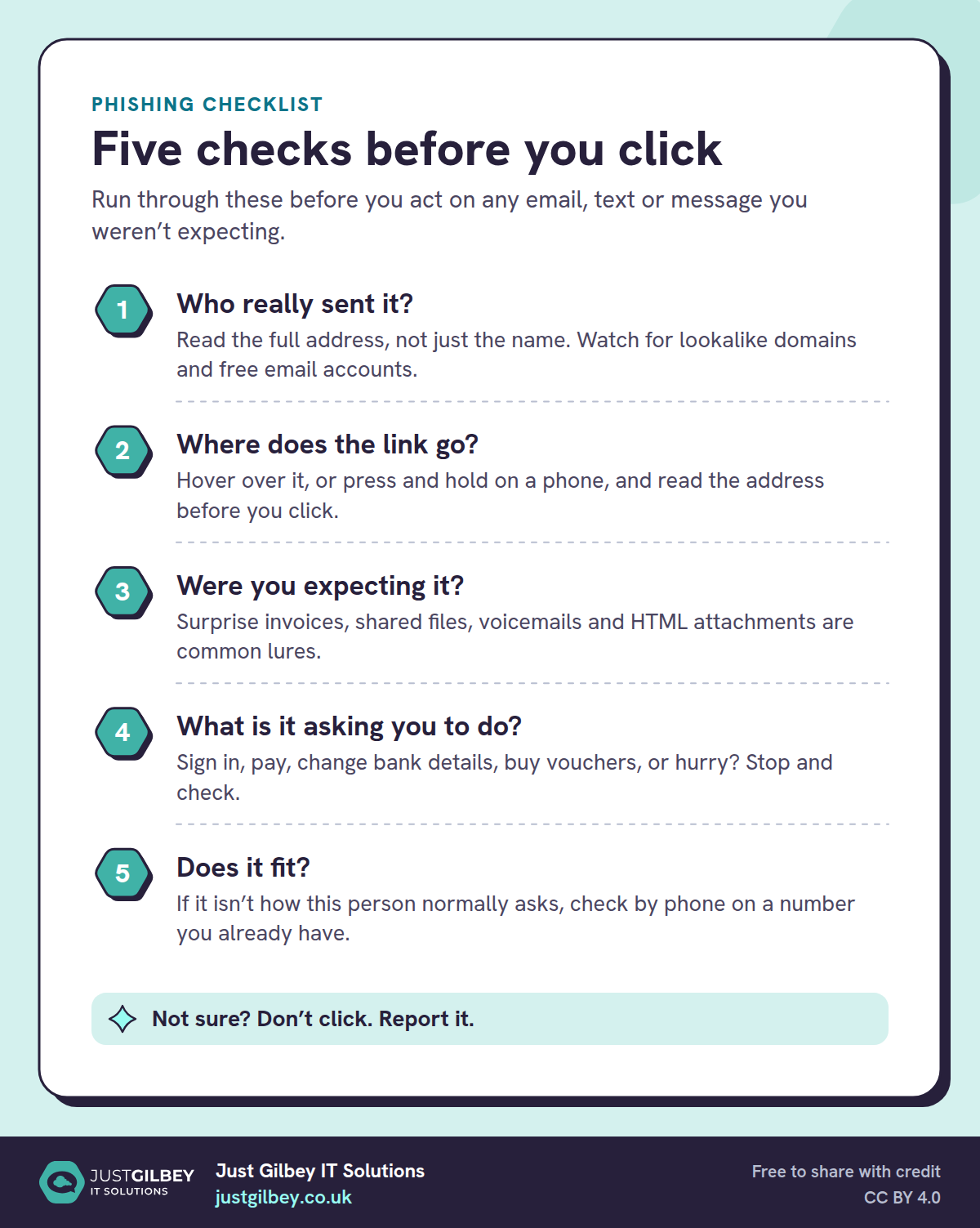 Checklist titled Five checks before you click: 1, who really sent it; 2, where does the link go; 3, were you expecting it; 4, what is it asking you to do; 5, does it fit. Footer: Just Gilbey IT Solutions, justgilbey.co.uk.