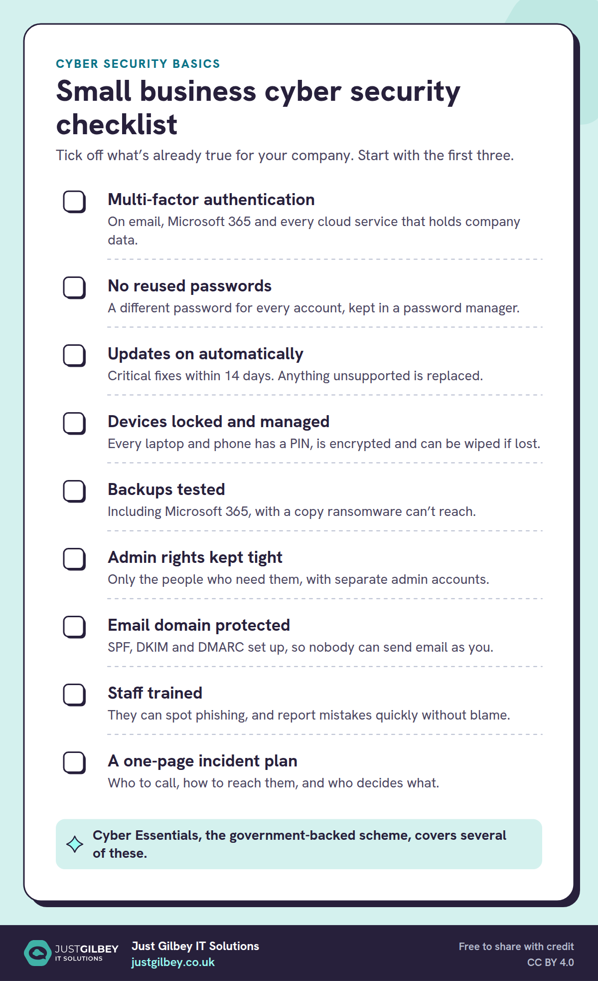Checklist titled Small business cyber security checklist, with tick boxes for: multi-factor authentication; no reused passwords; updates on automatically; devices locked and managed; backups tested; admin rights kept tight; email domain protected; staff trained; a one-page incident plan.