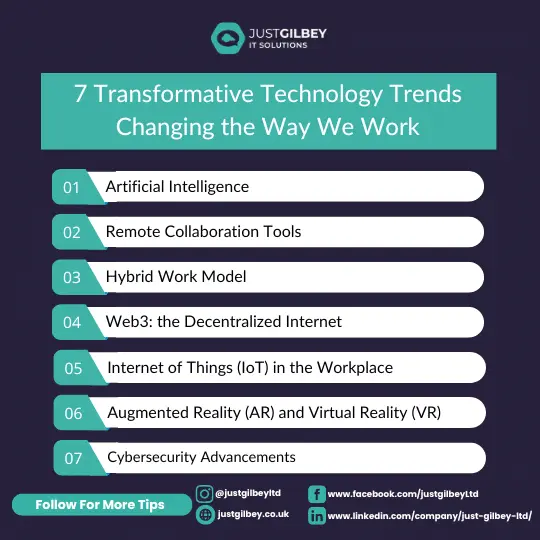 Just Gilbey infographic from January 2024 titled “7 Transformative Technology Trends Changing the Way We Work”. It lists: 01 artificial intelligence; 02 remote collaboration tools; 03 hybrid work model; 04 Web3, the decentralised internet; 05 Internet of Things (IoT) in the workplace; 06 augmented reality (AR) and virtual reality (VR); 07 cybersecurity advancements.