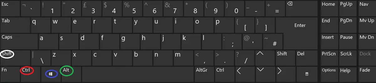 A UK keyboard layout with four keys circled: Shift in white, Ctrl in red, the Windows key in blue and Alt in green. These are the keys most shortcuts use.