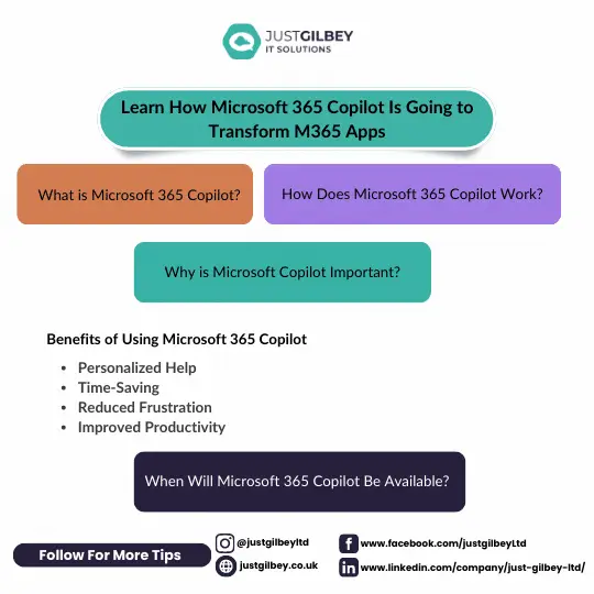 Just Gilbey infographic from 2023 titled “Learn How Microsoft 365 Copilot Is Going to Transform M365 Apps”. It asks what Microsoft 365 Copilot is, how it works, why it matters and when it will be available, and lists four expected benefits: personalised help, time-saving, reduced frustration and improved productivity.
