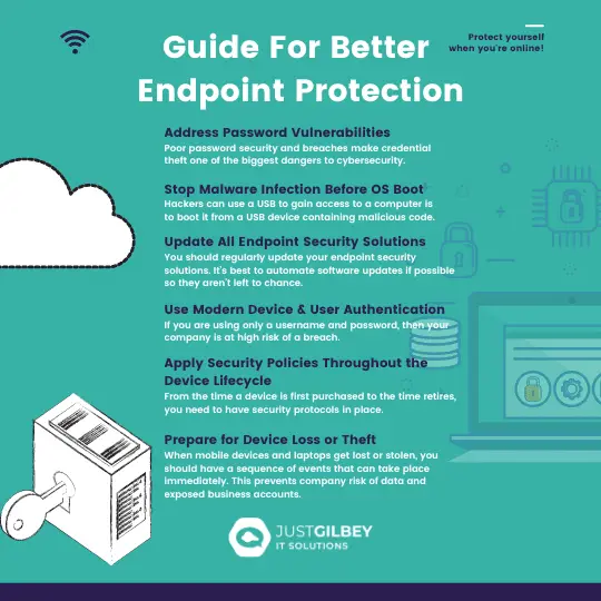 Just Gilbey infographic titled “Guide For Better Endpoint Protection”, listing six steps: address password vulnerabilities; stop malware infection before the operating system boots; update all endpoint security solutions; use modern device and user authentication; apply security policies throughout the device lifecycle; and prepare for device loss or theft.
