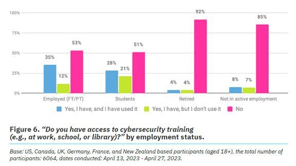 The Annual Cybersecurity Attitudes and Behaviors Report 2023 2 | | Just Gilbey IT Solutions Ltd