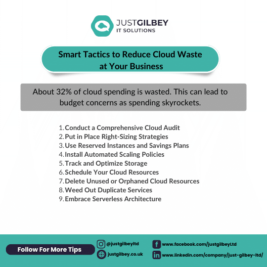 cloud waste